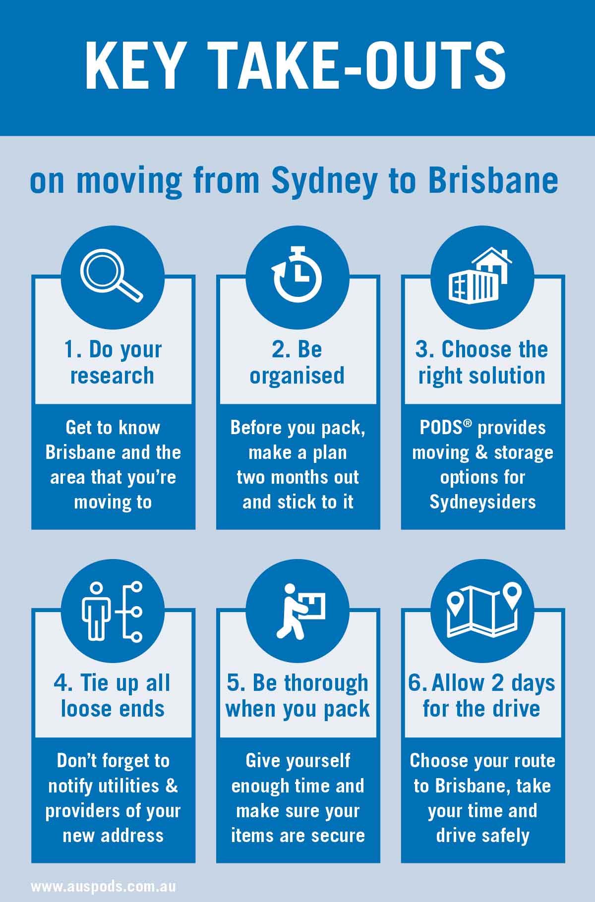 Key Take-outs Moving from Sydney to Brisbane