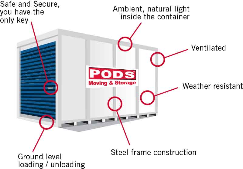 Pods Container Sizes Moving Self, How To Move Large Storage Container